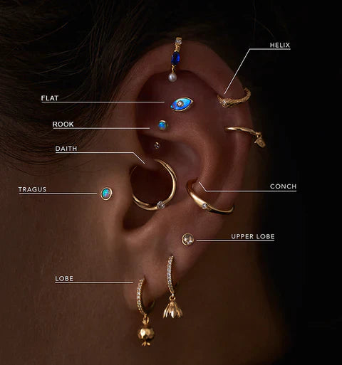 Ultimate Guide to Different Types of Ear Piercings