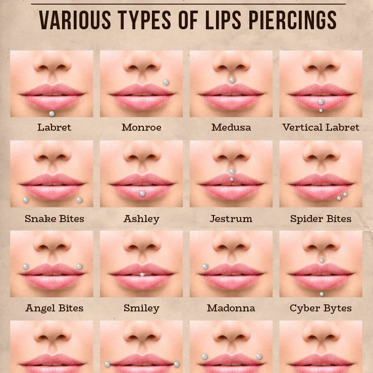 Guide to Lip Piercings: Types, Pain Levels, Costs, and Aftercare
