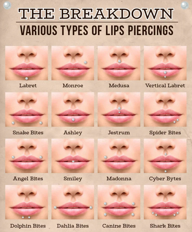 Guide to Lip Piercings: Types, Pain Levels, Costs, and Aftercare