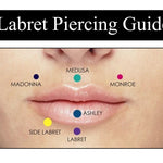 Rainbow Spike Labret Stud Piercing Jewelry - 18g 16g 14g Titanium Lip Piercing Also for Tragus Helix Cartilage Madonna Medusa Side Labret